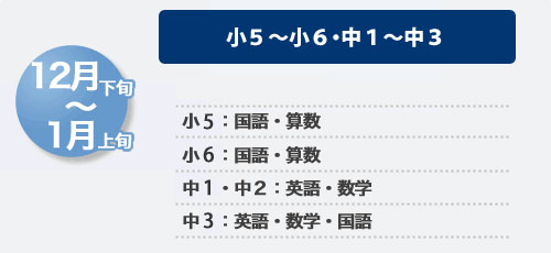 棳121